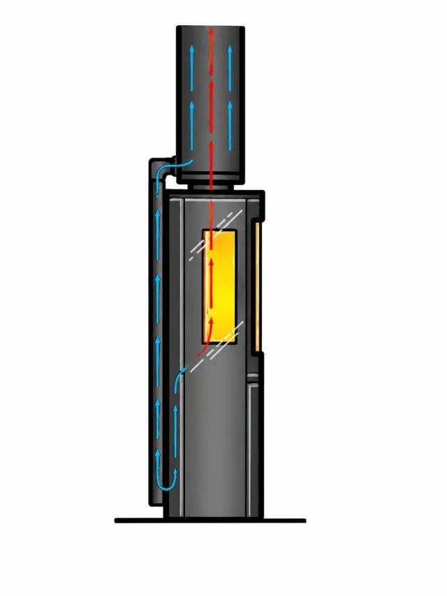Duo friskluft utvendig kanal for ventilert pipe